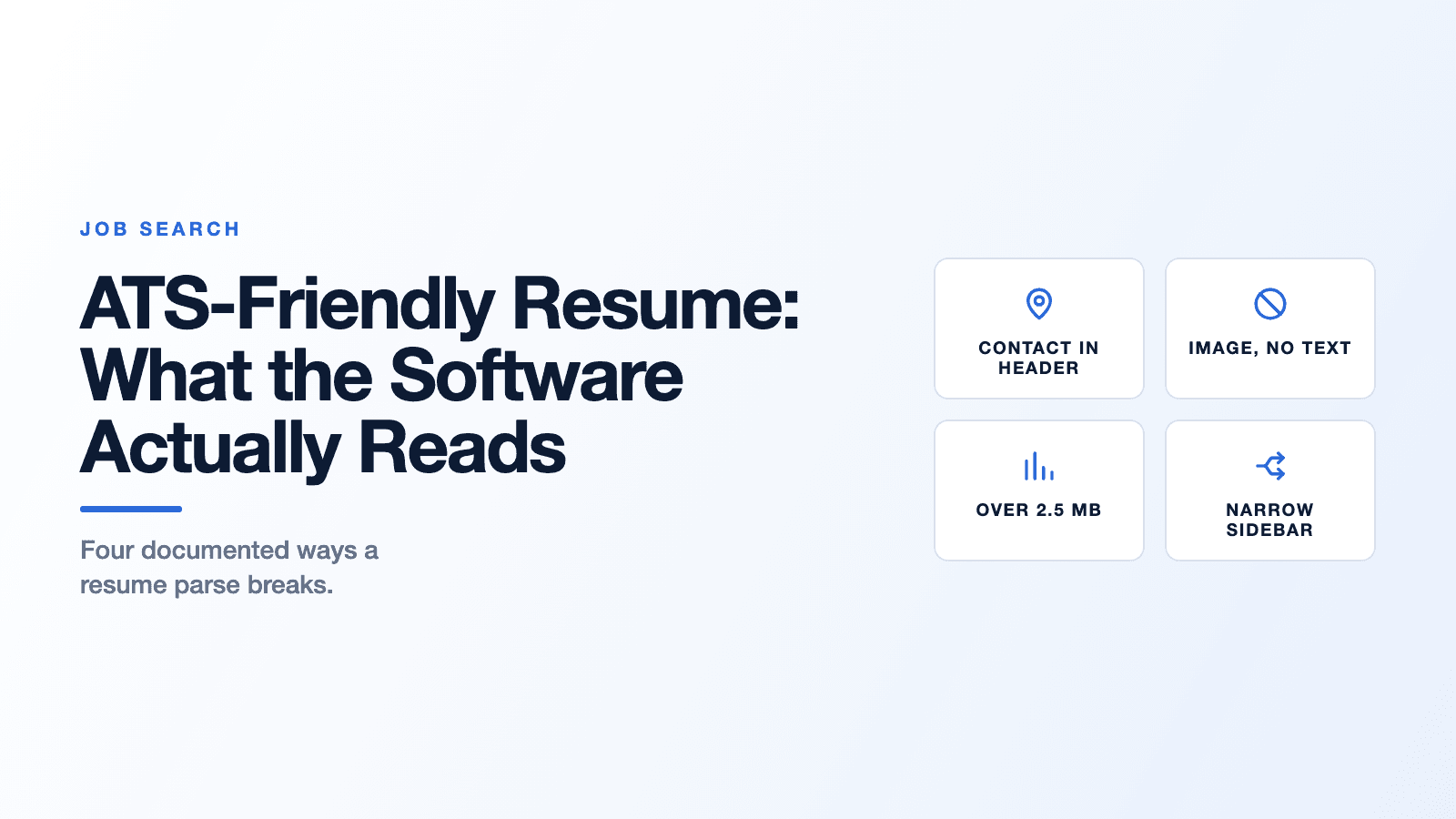 Title card for the post ATS-Friendly Resume: What the Software Actually Reads, with four labelled tiles naming documented parse failures: contact details in the header, an image with no text layer, a file over 2.5 MB, and a narrow sidebar