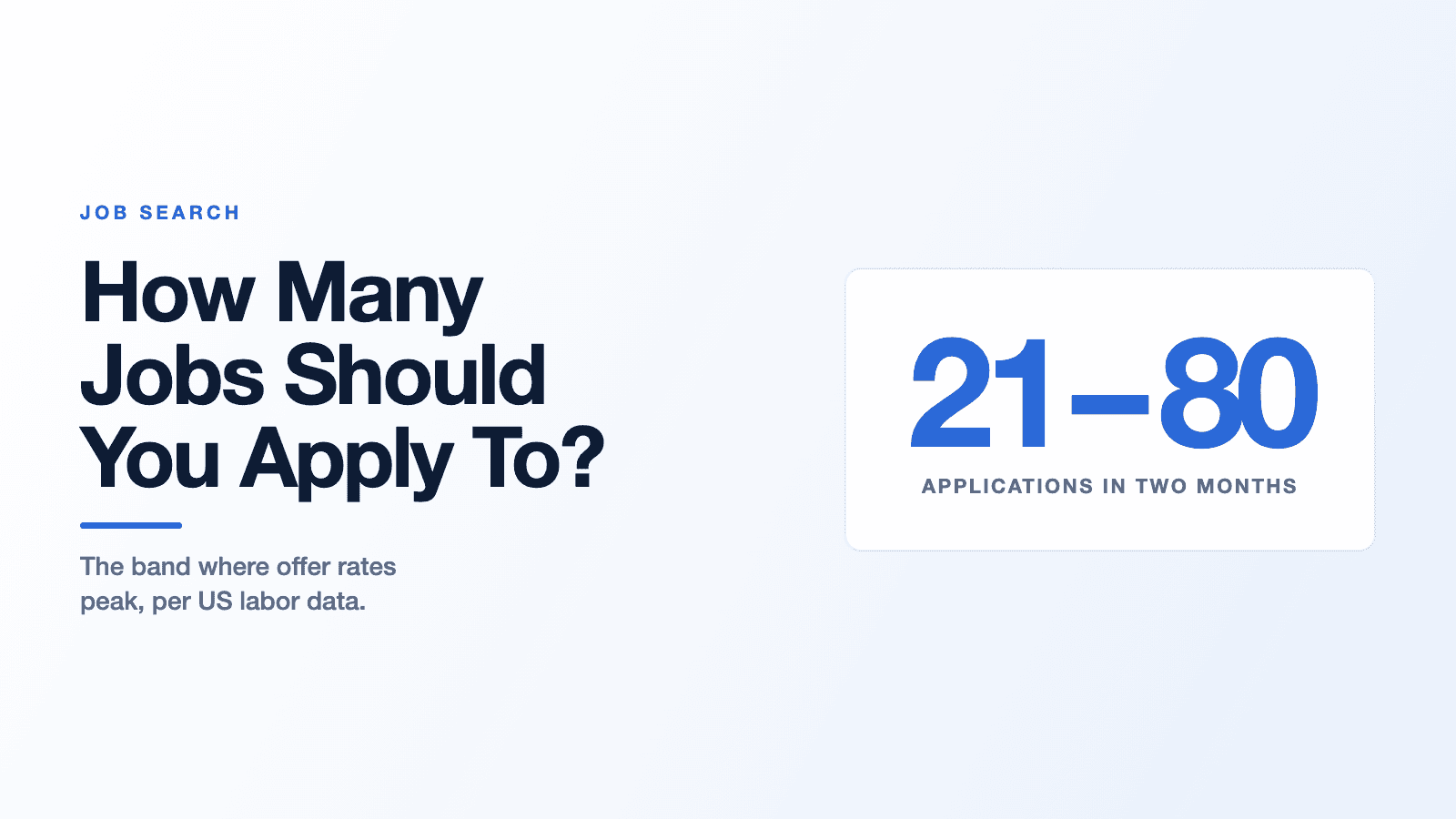 Title card for the post How Many Jobs Should You Apply To?, showing 21-80, applications in two months