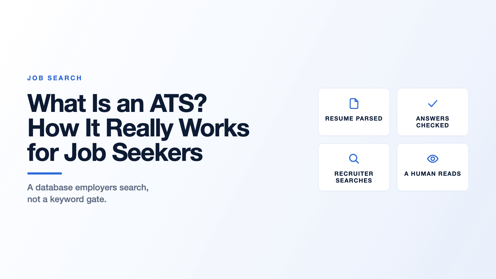 Title card for the post What Is an ATS? How It Really Works for Job Seekers, with labelled icons for the four documented stages: resume parsed, answers checked, recruiter searches, a human reads