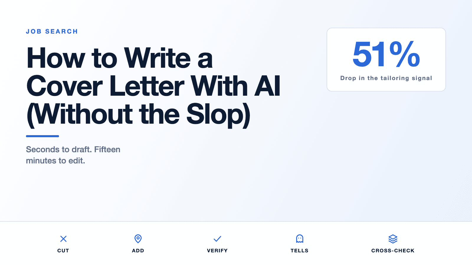 Title card for the post How to Write a Cover Letter With AI (Without the Slop), with labelled icons for cut, add, verify, tells, cross-check